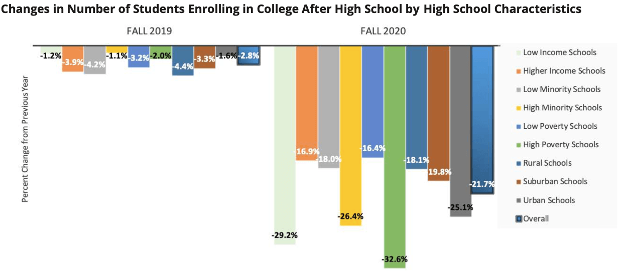 how to increase student enrollment in university